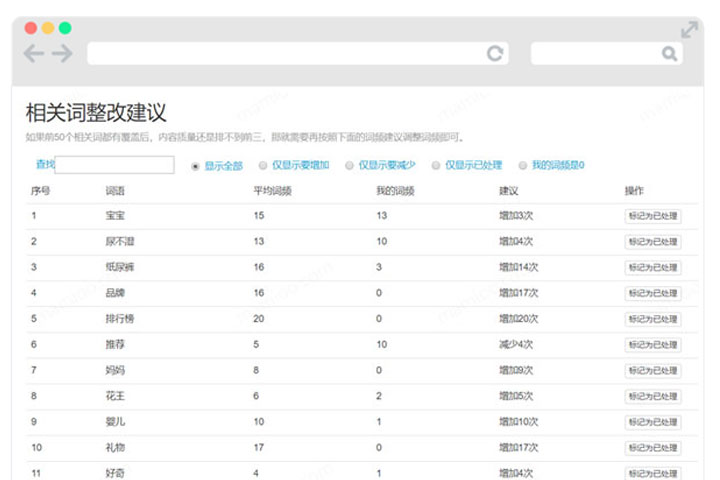 獲取內容評分報告，查看內容整改建議